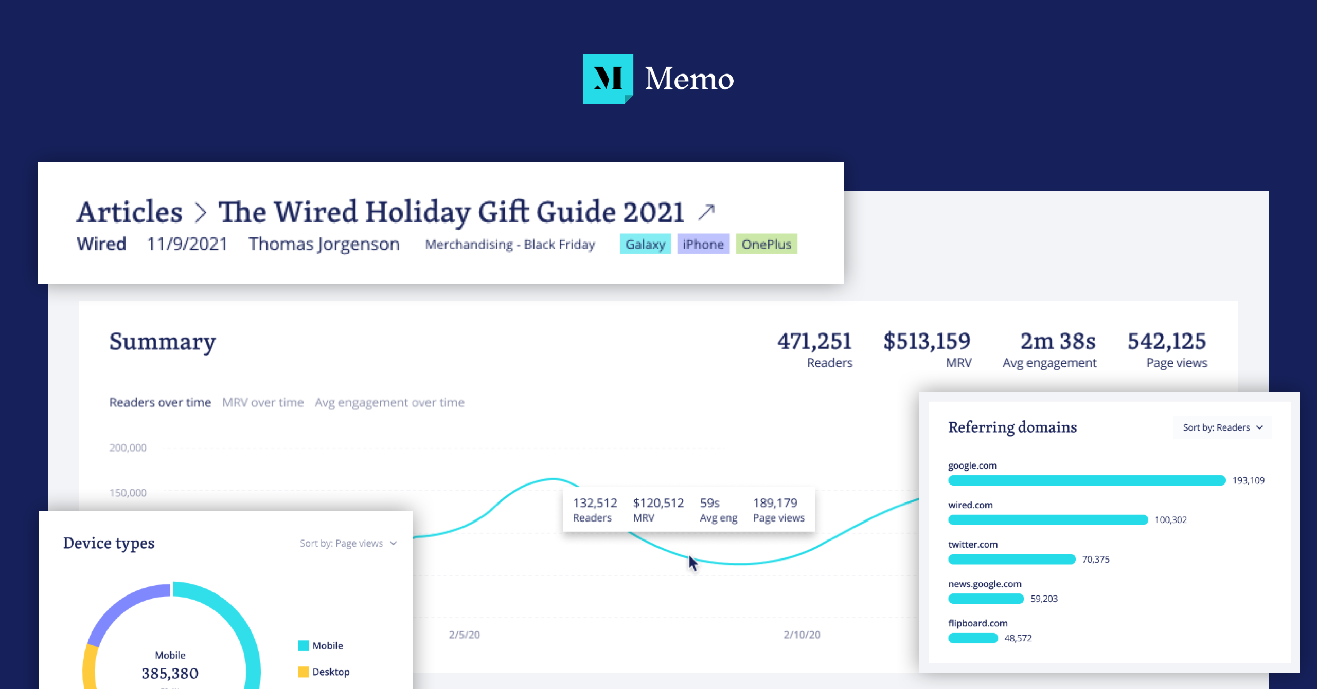 Memo adds Detail Pages for in-depth views of article engagement